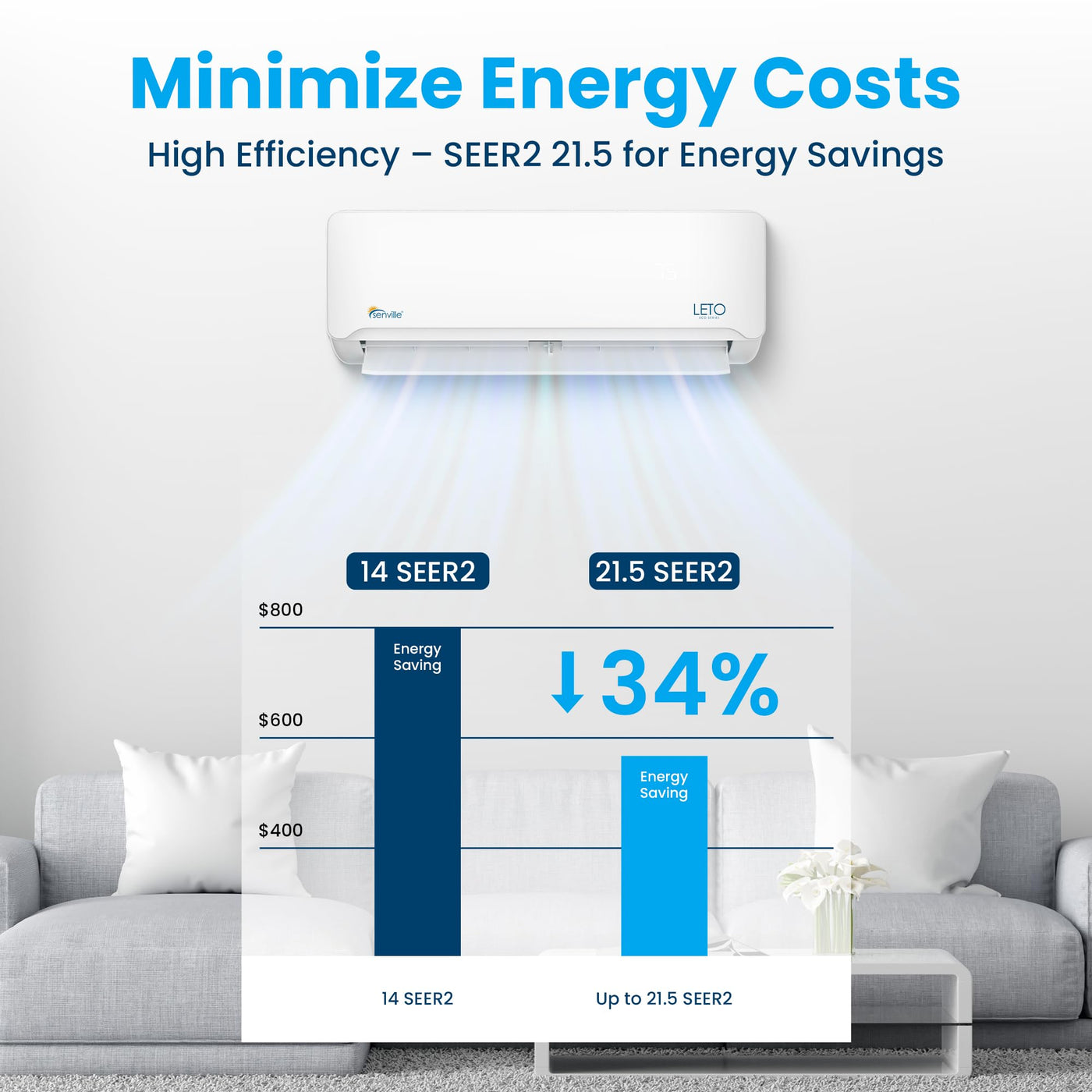 Senville LETO Series Mini Split Air Conditioner Heat Pump, 12000 BTU 110/120V, Inverter, Works with Alexa, SEER2 20.8, 1 Ton, White