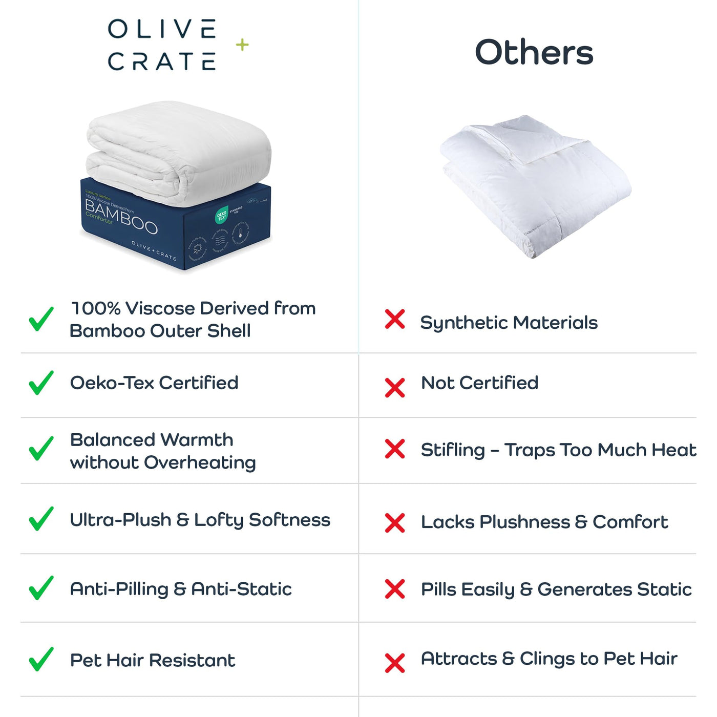 Olive + Crate 100% Viscose Derived from Bamboo - Queen Size - Hypoallergenic, Cooling & Moisture-Wicking Bedding - All Season Lightweight Plush Design - Organic Queen Comforter - 80"x 90"