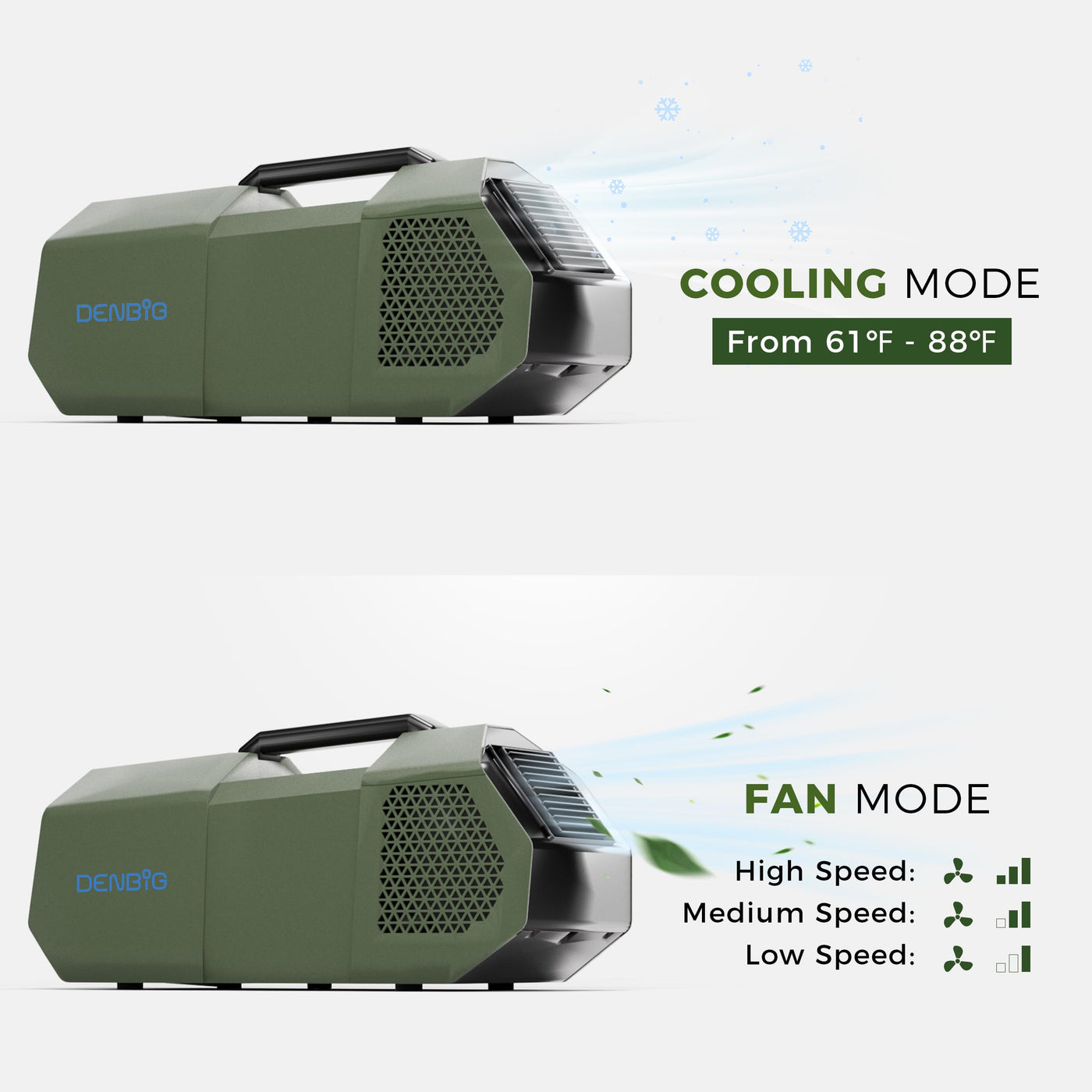 Portable Air Conditioner for Tent, 1,500 BTU Fast Cooling AC Unit with Fan Modes for Truck Van Outdoor Camping Small Rooms, Windowless and Dual Hose